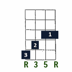 C Major first-position chord