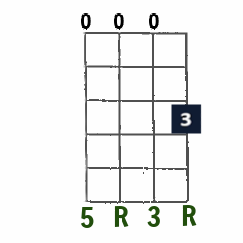 C Major open-string chord