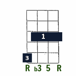 C minor first-position chord