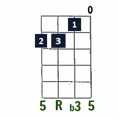 D minor open-string chord