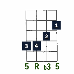 E minor first-position chord