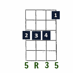 Eb Major first-position chord