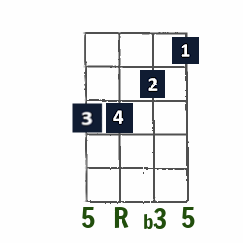 Eb minor first-position chord