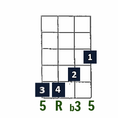 F minor first-position chord