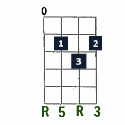 G Major open-string chord