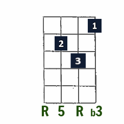 G minor open-string chord